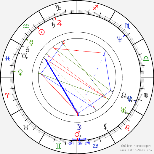 Daniel Rous birth chart, Daniel Rous astro natal horoscope, astrology