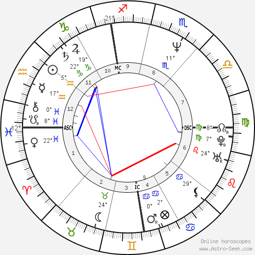 Daniele Barilla birth chart, biography, wikipedia 2023, 2024