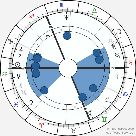 Daniele Luttazzi wikipedia, horoscope, astrology, instagram