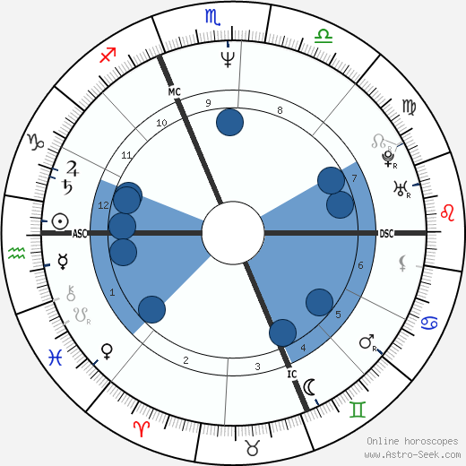 Daniele Luttazzi wikipedia, biography, birth chart, instagram Daniele Luttazzi wikipedia, horoscope, astrology, instagram