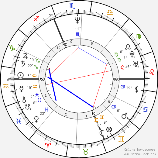 Daniele Luttazzi birth chart, biography, wikipedia 2023, 2024