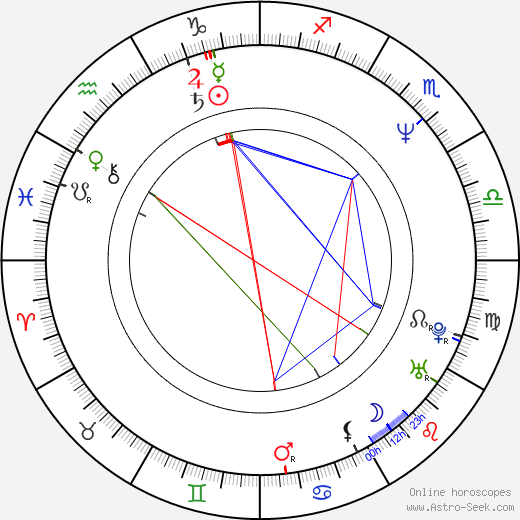 Edmund Chen birth chart, Edmund Chen astro natal horoscope, astrology