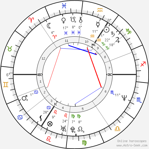 Elvis Pompilio birth chart, biography, wikipedia 2022, 2023