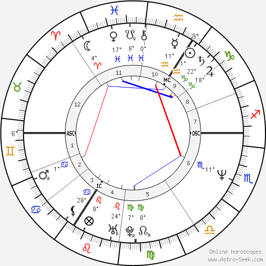 Elvis Pompilio birth chart, biography, wikipedia 2024, 2025