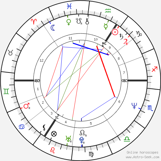 Elvis Pompilio birth chart, Elvis Pompilio astro natal horoscope, astrology