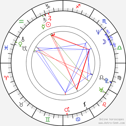 Evan Handler birth chart, Evan Handler astro natal horoscope, astrology