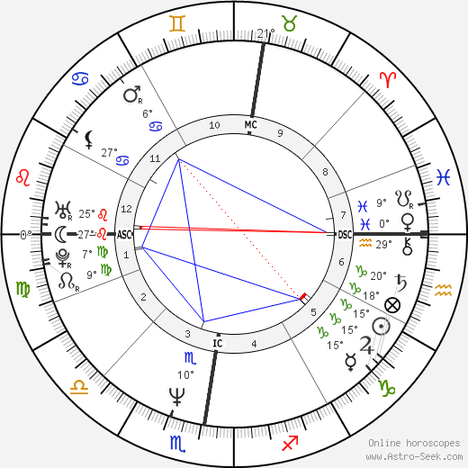 Frédéric Taddeï birth chart, biography, wikipedia 2024, 2025