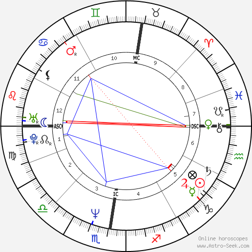 Frédéric Taddeï birth chart, Frédéric Taddeï astro natal horoscope, astrology