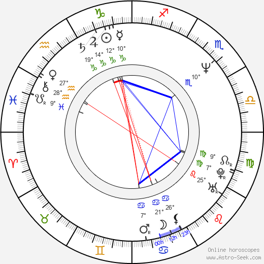 Gabrielle Carteris birth chart, biography, wikipedia 2024, 2025