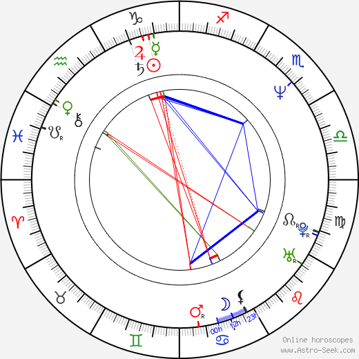 Gabrielle Carteris birth chart, Gabrielle Carteris astro natal horoscope, astrology