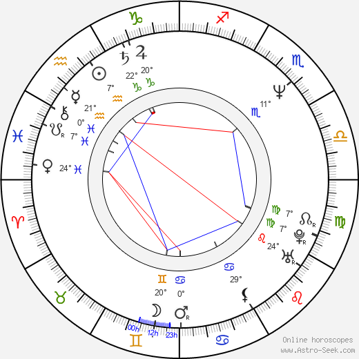 Gerry Hungbauer birth chart, biography, wikipedia 2024, 2025