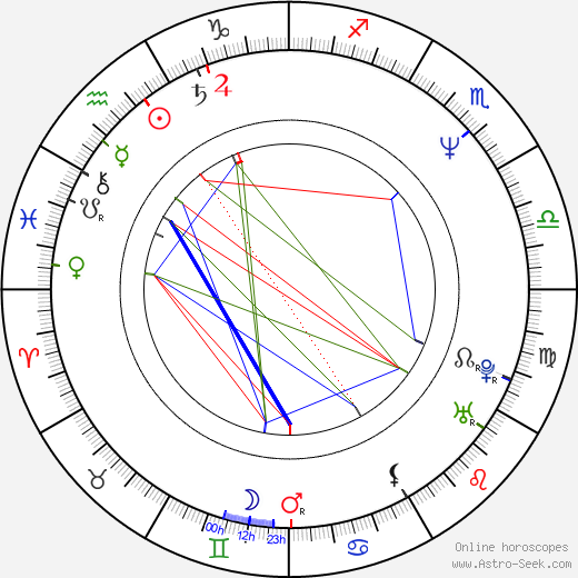 Gerry Hungbauer birth chart, Gerry Hungbauer astro natal horoscope, astrology