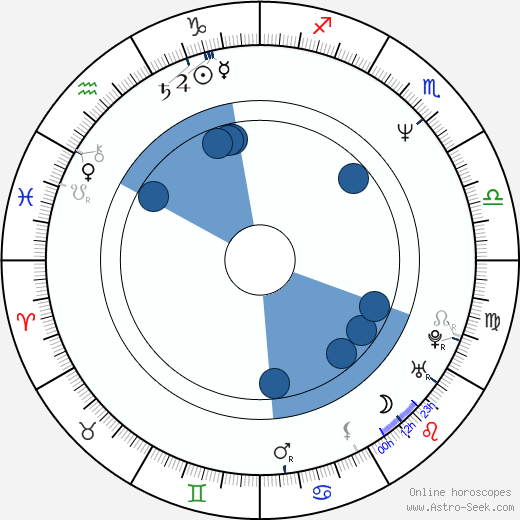 Graham McTavish horoscope, astrology, sign, zodiac, date of birth, instagram
