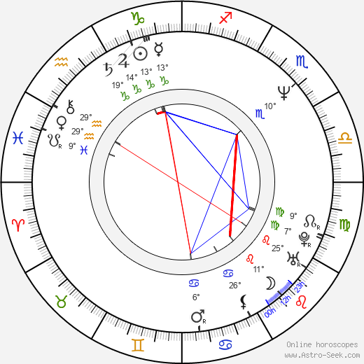 Graham McTavish birth chart, biography, wikipedia 2024, 2025