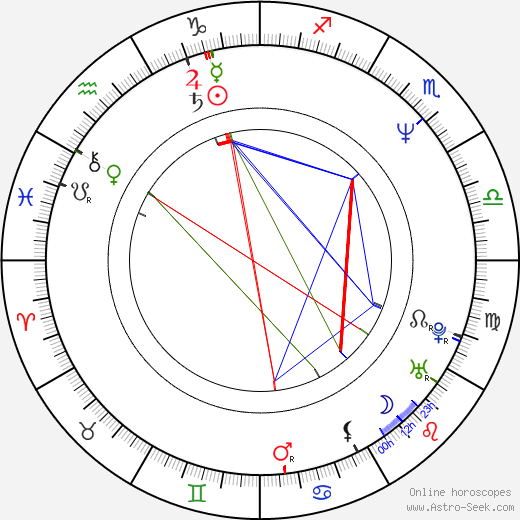 Graham McTavish birth chart, Graham McTavish astro natal horoscope, astrology