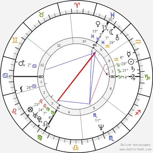 Hugues Bersini birth chart, biography, wikipedia 2023, 2024