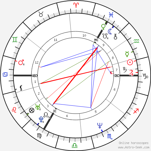 Hugues Bersini birth chart, Hugues Bersini astro natal horoscope, astrology