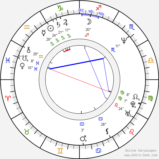 Inger-Mari Aikio-Arianaick birth chart, biography, wikipedia 2024, 2025