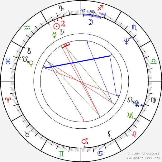 Inger-Mari Aikio-Arianaick birth chart, Inger-Mari Aikio-Arianaick astro natal horoscope, astrology