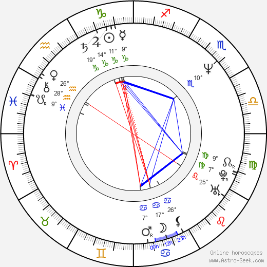 Ingo Lenßen birth chart, biography, wikipedia 2023, 2024