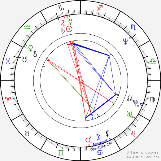 Ingo Lenßen birth chart, Ingo Lenßen astro natal horoscope, astrology