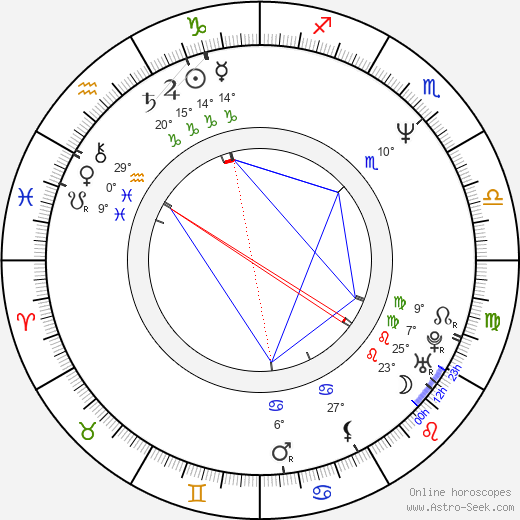 Iris DeMent birth chart, biography, wikipedia 2024, 2025