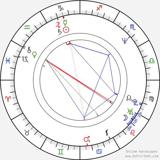 Iris DeMent birth chart, Iris DeMent astro natal horoscope, astrology