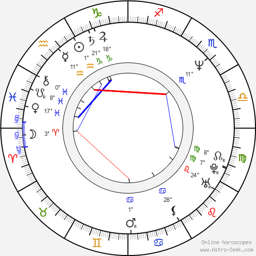 Jan Balabán birth chart, biography, wikipedia 2023, 2024