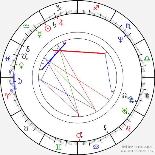 Jan Balabán birth chart, Jan Balabán astro natal horoscope, astrology