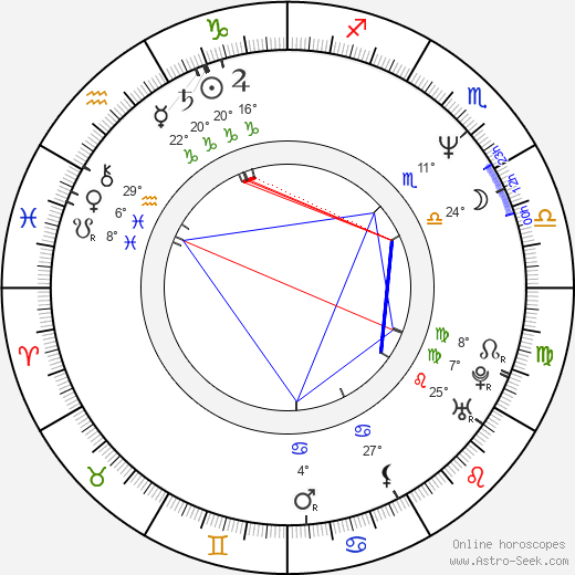 Janet Jones birth chart, biography, wikipedia 2024, 2025
