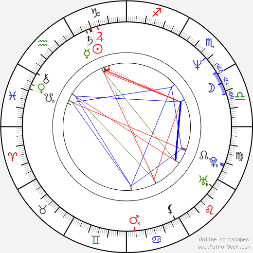 Janet Jones birth chart, Janet Jones astro natal horoscope, astrology