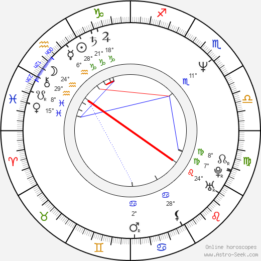 Jeff Yagher birth chart, biography, wikipedia 2024, 2025