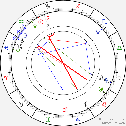 Jeff Yagher birth chart, Jeff Yagher astro natal horoscope, astrology