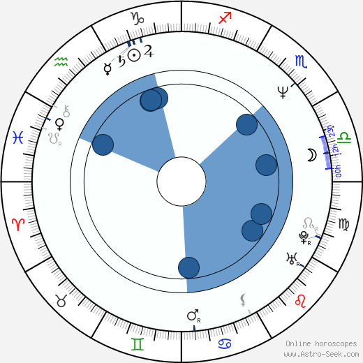 Jens Dahl wikipedia, horoscope, astrology, instagram