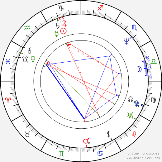 Jens Dahl birth chart, Jens Dahl astro natal horoscope, astrology