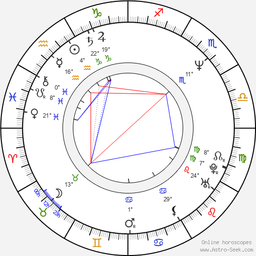 Jiří Dolejš birth chart, biography, wikipedia 2024, 2025
