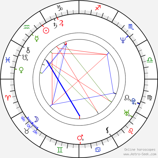 Jiří Dolejš birth chart, Jiří Dolejš astro natal horoscope, astrology