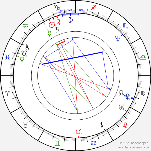 Jiří Vobecký birth chart, Jiří Vobecký astro natal horoscope, astrology