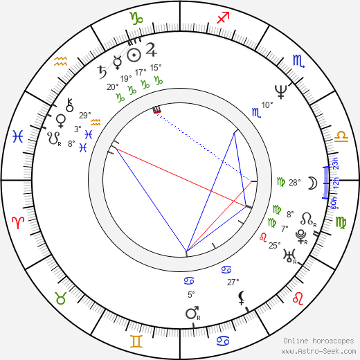 Jitka Sedláčková birth chart, biography, wikipedia 2024, 2025