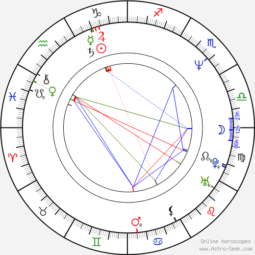 Jitka Sedláčková birth chart, Jitka Sedláčková astro natal horoscope, astrology