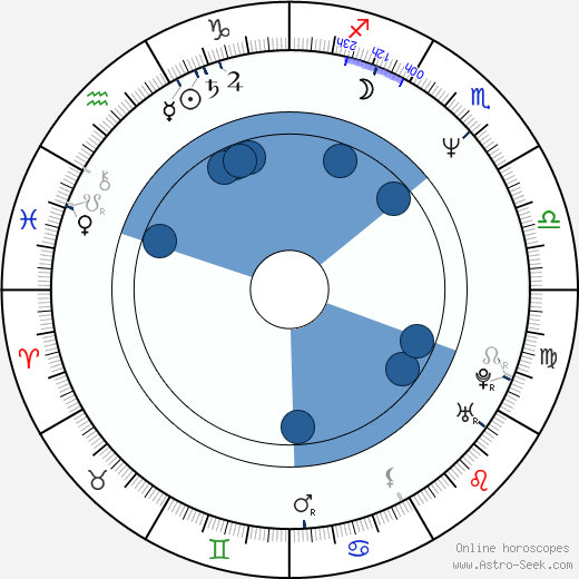 Julia Louis-Dreyfus wikipedia, horoscope, astrology, instagram
