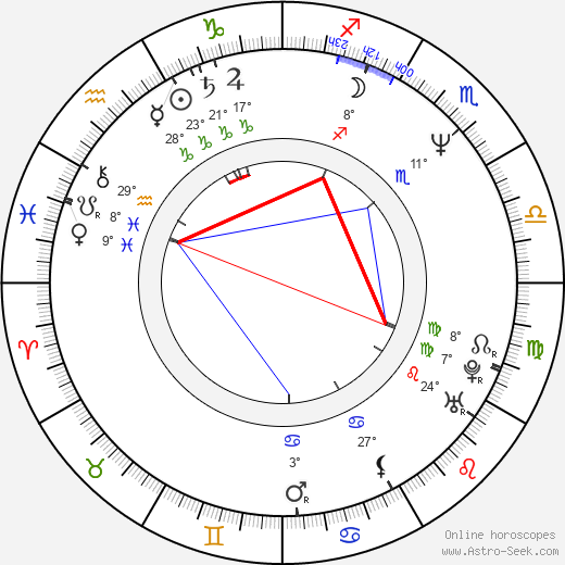 Julia Louis-Dreyfus birth chart, biography, wikipedia 2024, 2025