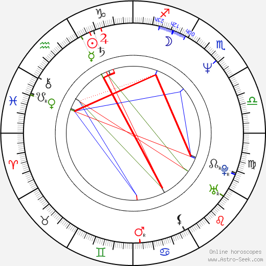 Julia Louis-Dreyfus birth chart, Julia Louis-Dreyfus astro natal horoscope, astrology