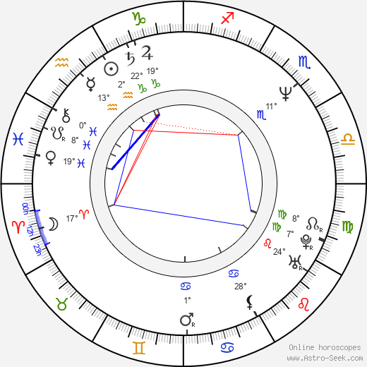 Kamil Emanuel Gott birth chart, biography, wikipedia 2023, 2024