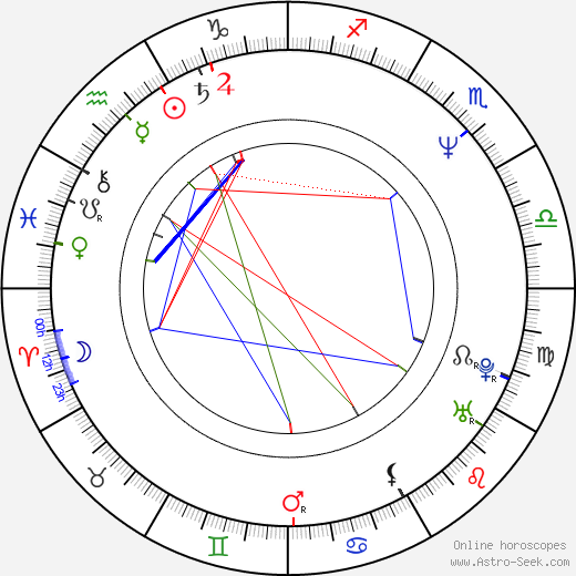 Kamil Emanuel Gott birth chart, Kamil Emanuel Gott astro natal horoscope, astrology