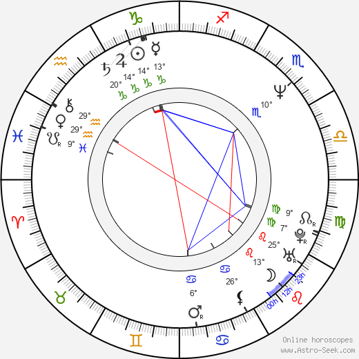 Lee Curreri birth chart, biography, wikipedia 2024, 2025