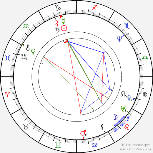 Lee Curreri birth chart, Lee Curreri astro natal horoscope, astrology