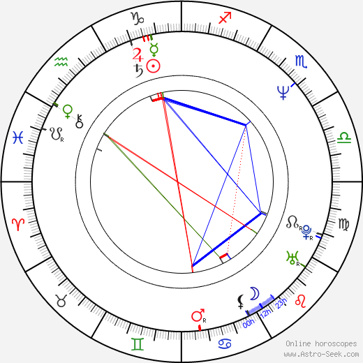 Lee Montgomery birth chart, Lee Montgomery astro natal horoscope, astrology