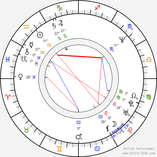 Lloyd Cole birth chart, biography, wikipedia 2024, 2025