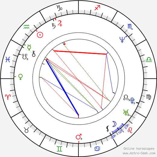 Lloyd Cole birth chart, Lloyd Cole astro natal horoscope, astrology